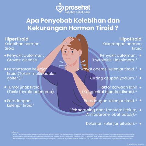Apa Penyebab Kelebihan dan Kekurangan Hormon Tiroid?